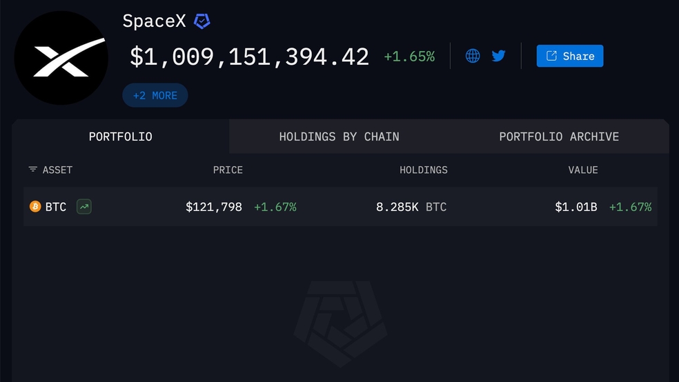 1.1 8 افشای SpaceX ایلان ماسک: 1 میلیارد دلار بیت کوین داریم!