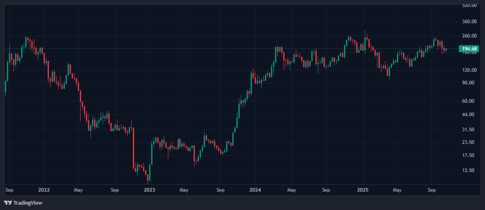 1.1 80 وقتی وال‌استریت سراغ سولانا (SOL) می‌رود، یعنی اتفاقی بزرگ در پیش است!