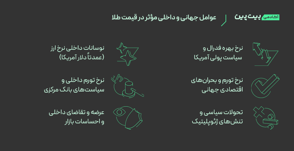 پیش‌بینی قیمت طلا؛ عوامل جهانی و داخلی تاثیرگذار بر قیمت طلا