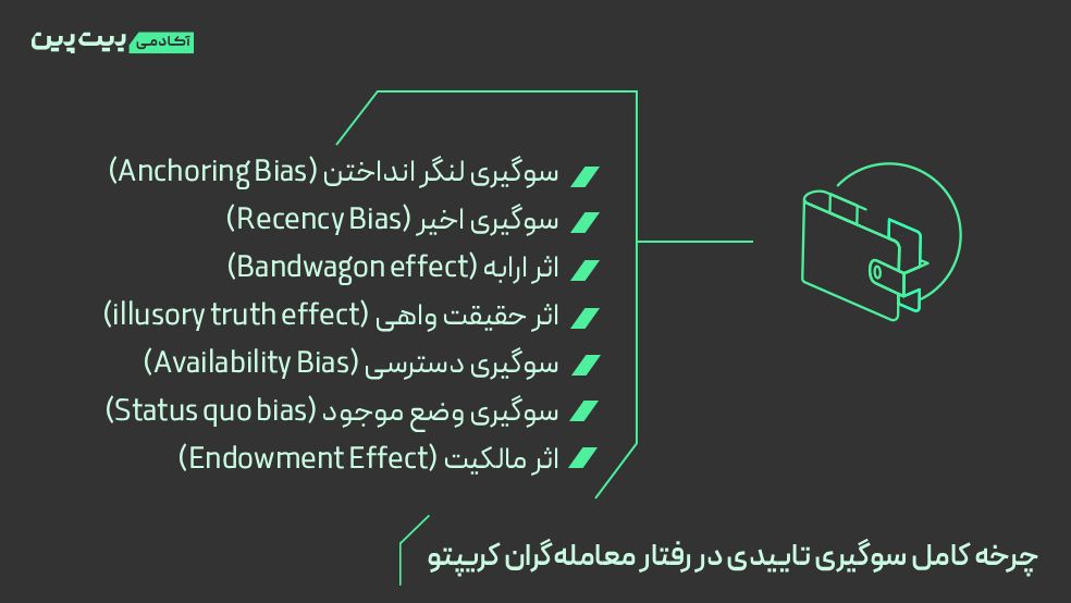 چرخه کامل سوگیری تاییدی در رفتار معامله‌گران کریپتو