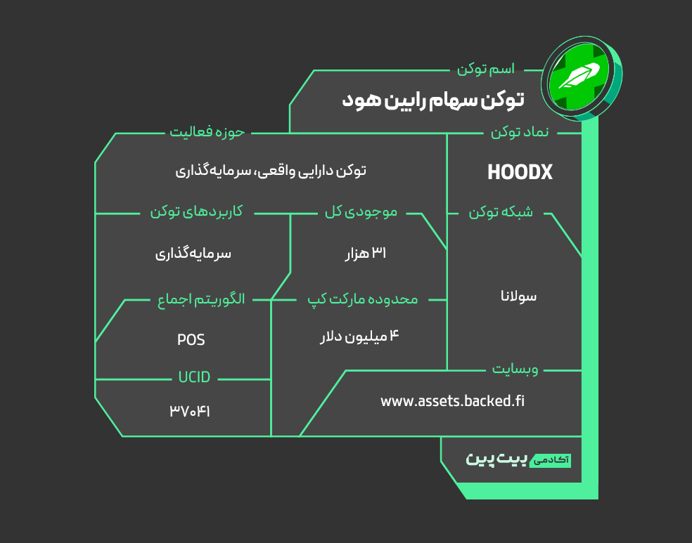 coin template 1 توکن سهام رابین هود چیست؟ بررسی جامع ارز دیجیتال HOODX