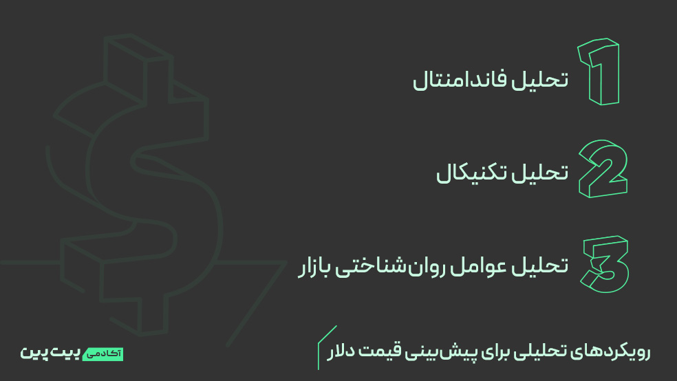 رویکردهای تحلیل پیش بینی قیمت دلار