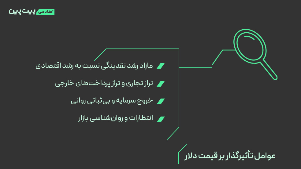 عوامل تأثیرگذار بر قیمت دلار تا پایان ۱۴۰۴