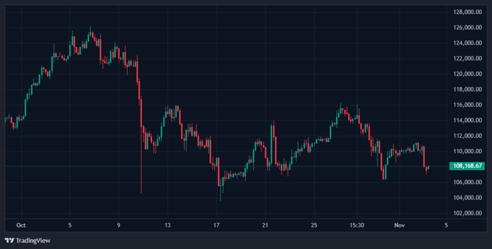 1.1 10 نهنگ‌ها در حال فرار از بیت کوین؟ پشت پرده سقوط ناگهانی بازار