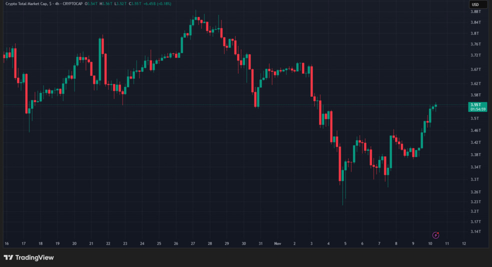 1.1 28 5 دلیل اصلی برای رشد اخیر بازار کریپتو - دوشنبه، 19 آبان