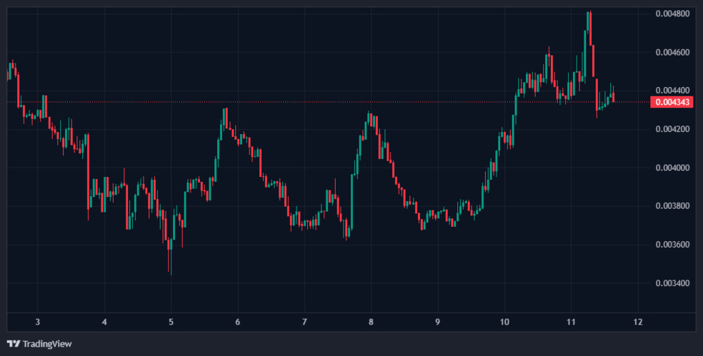 1.1 35 رشد قیمت رمزارز پامپ (PUMP): آیا فصل توکن‌های سولانا شروع شده است؟