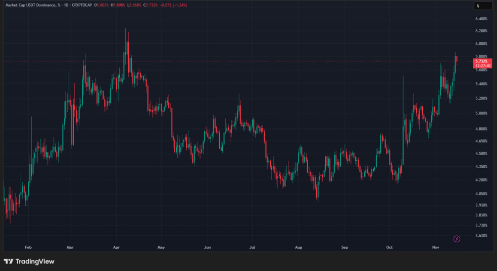 1.1 43 صعود خطرناک دامیننس تتر: آیا بازار منتظر یک فاجعه است؟