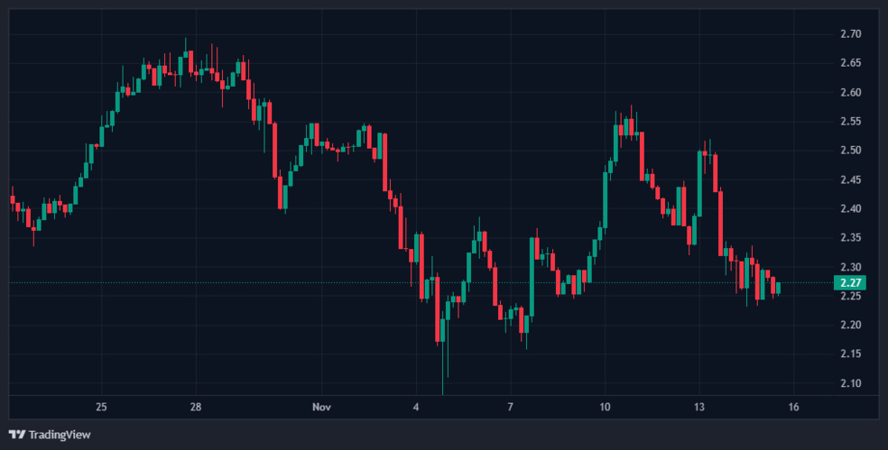 1.1 45 چرا ریپل (XRP) در روز تاریخی خود سقوط کرد؟