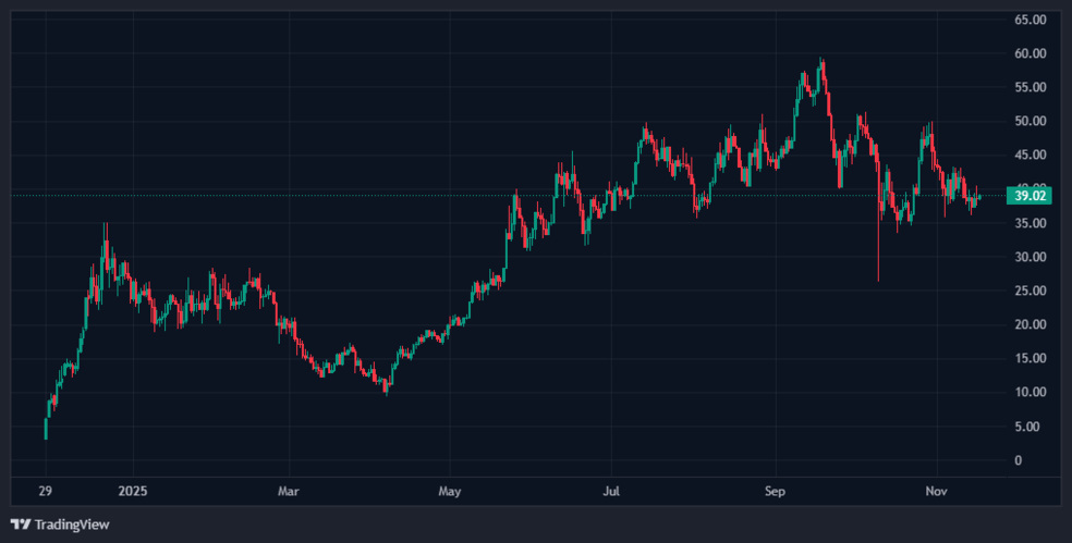 1.1 52 راز کسب ۲.۵ میلیون دلار در ۳ روز: این تریدر مرموز سراغ کدام توکن رفت؟