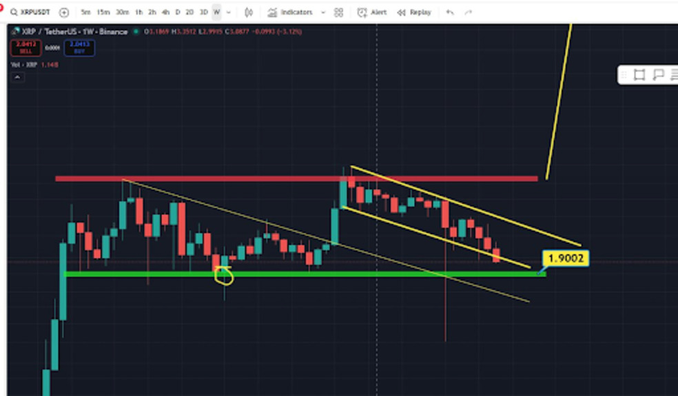 1.1 63 هشدار: اگر XRP به زیر این عدد برود، نابود می‌شود!