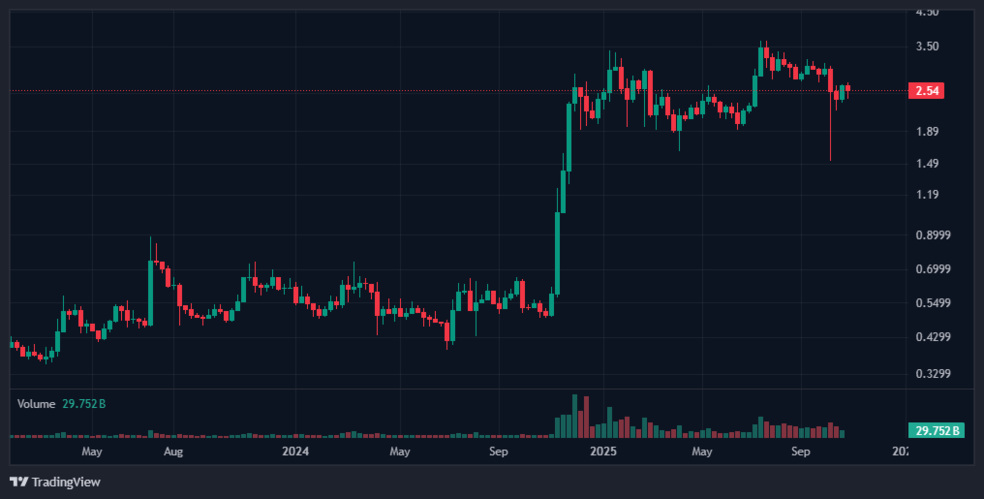 1.1 7 تحلیل تریدر معروف از استقامت ریپل (XRP) در بازار نزولی