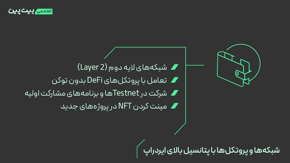 شناسایی شبکه‌ها و پروتکل‌ها با پتانسیل بالای ایردراپ