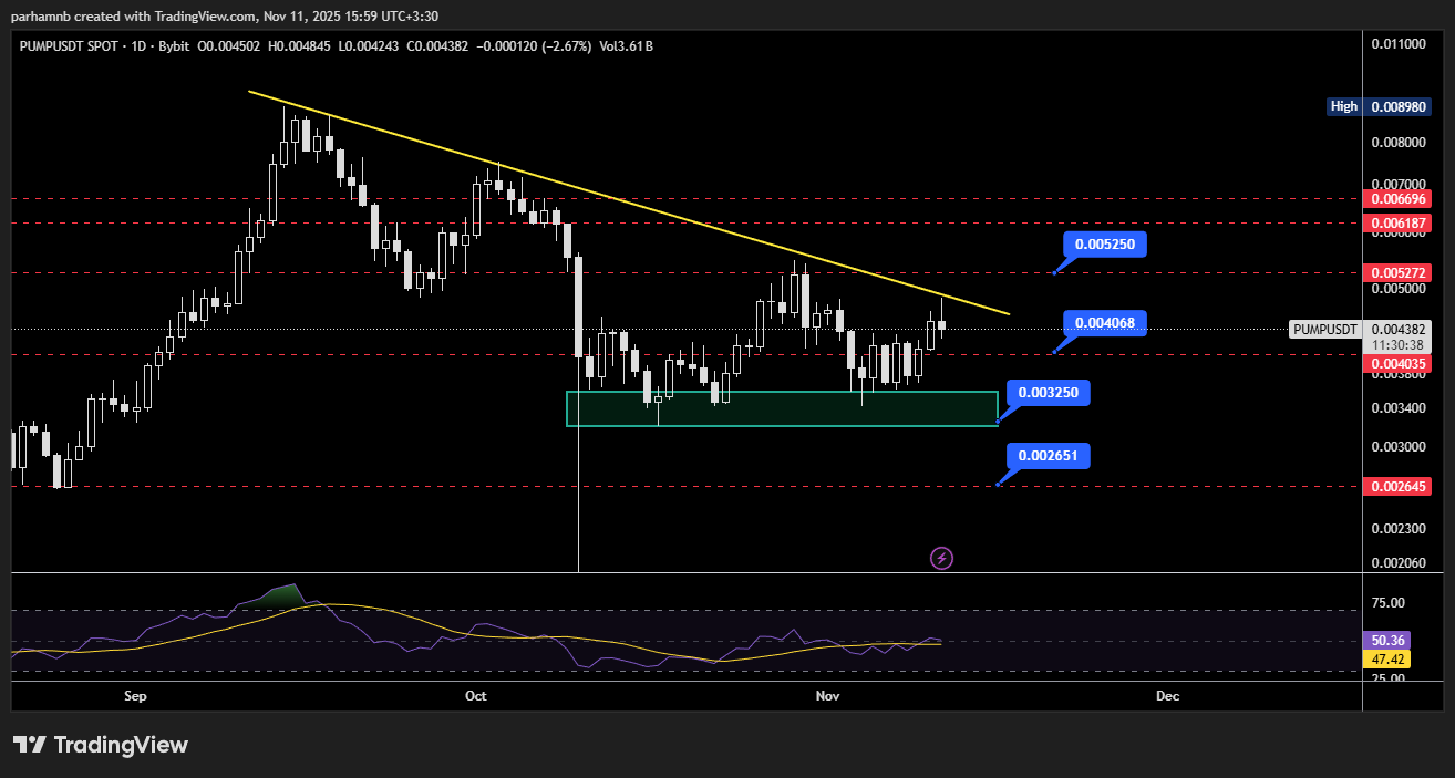 RX52JSE9 معرفی ۳ ارز با پتانسیل سود تا پایان آبان ماه