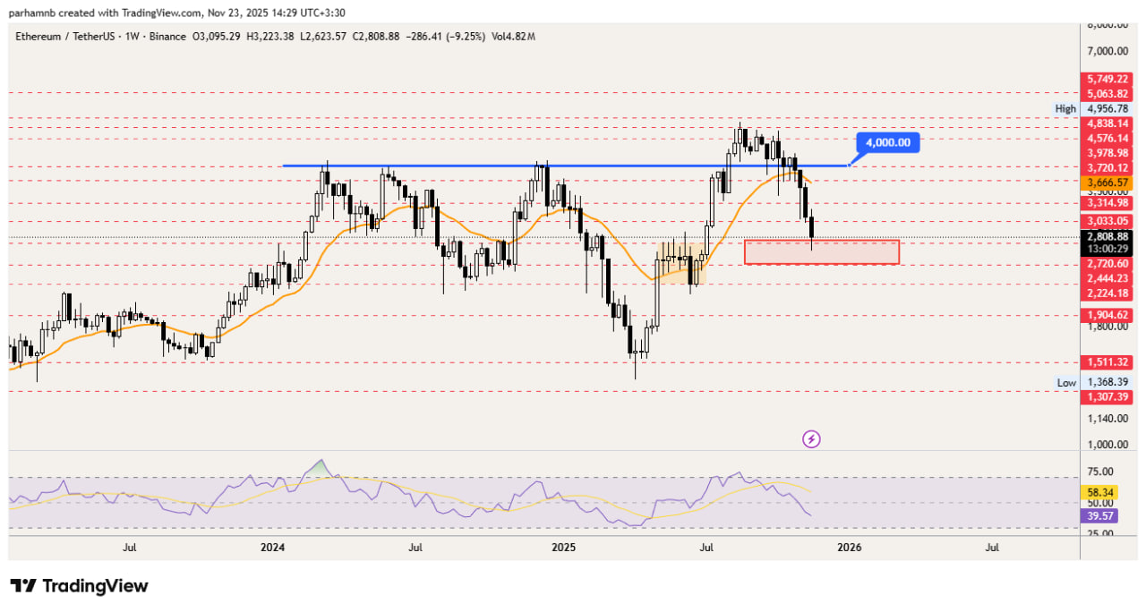 اتریوم (ETH)