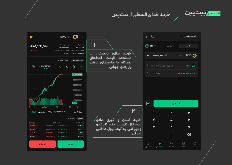 خرید طلای قسطی از بیت پین