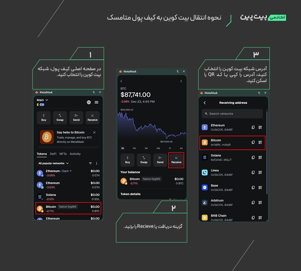 نحوه انتقال بیت کوین به کیف پول متامسک