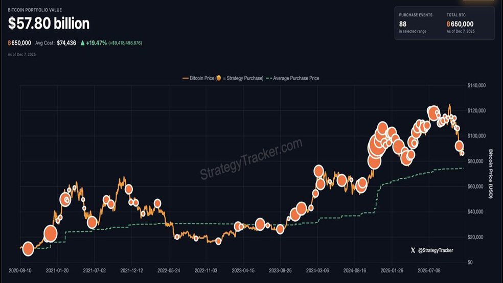 1 21 انباشت بیت کوین توسط این شرکت جرقه روند صعودی خواهد بود؟