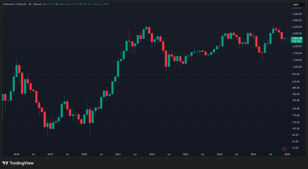 1.1 13 خرید سنگین ۸ آلتکوین مختلف توسط سرمایهگذار معروف!