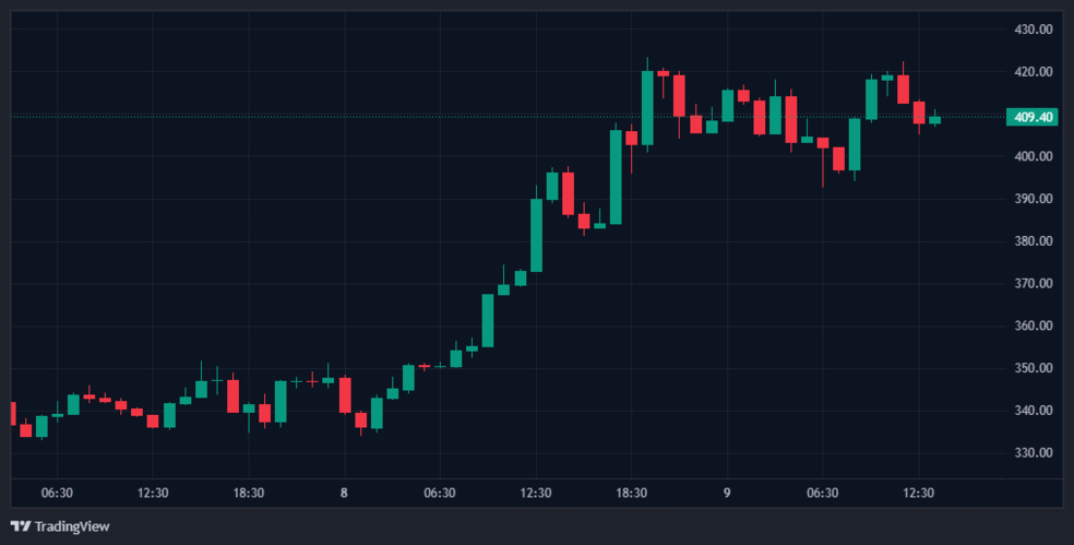 1.1 19 پامپ 25 درصدی Zcash: داستان فرمول جدید کارمزد چیست؟