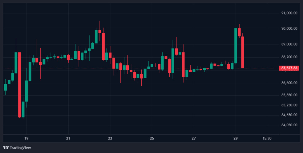 1.1 48 خبر خوب برای کریپتو: پول ارزان به بازار برمی‌گردد