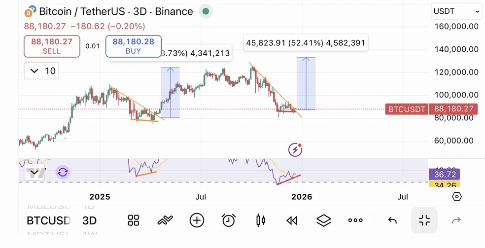 1.1 49  نقشه راه ۲۰۲۶ برای بیت کوین، اتریوم و ریپل