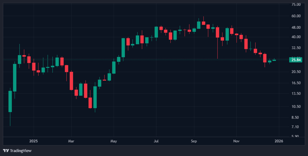 1.1 51 آزادسازی ۱.۲ میلیون توکن HYPE: آیا منتظر نزول قیمت باشیم؟