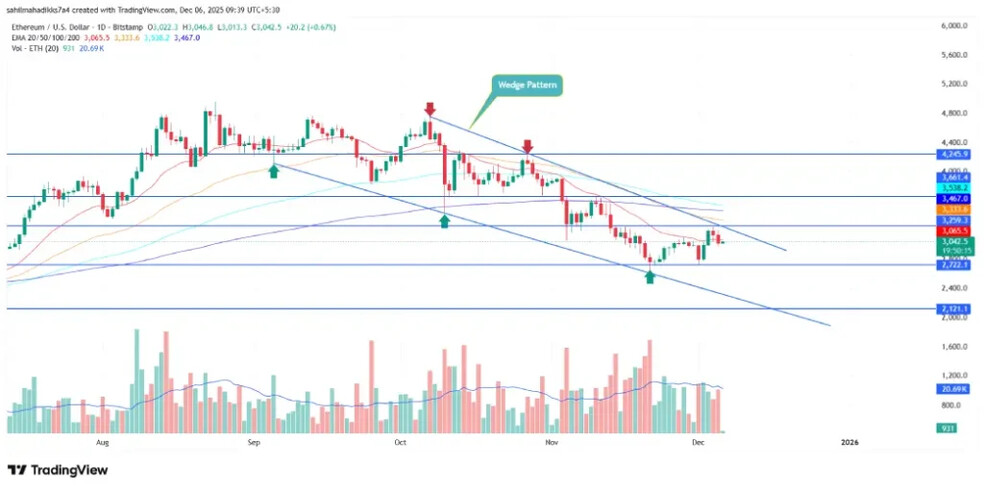 2.1 1 خیانت نهنگ‌های اتریوم: چه کسانی در حال فروش ETH هستند؟