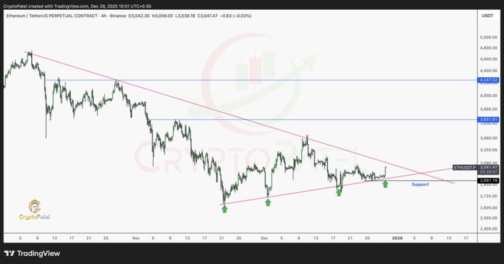 2.1 11  نقشه راه ۲۰۲۶ برای بیت کوین، اتریوم و ریپل