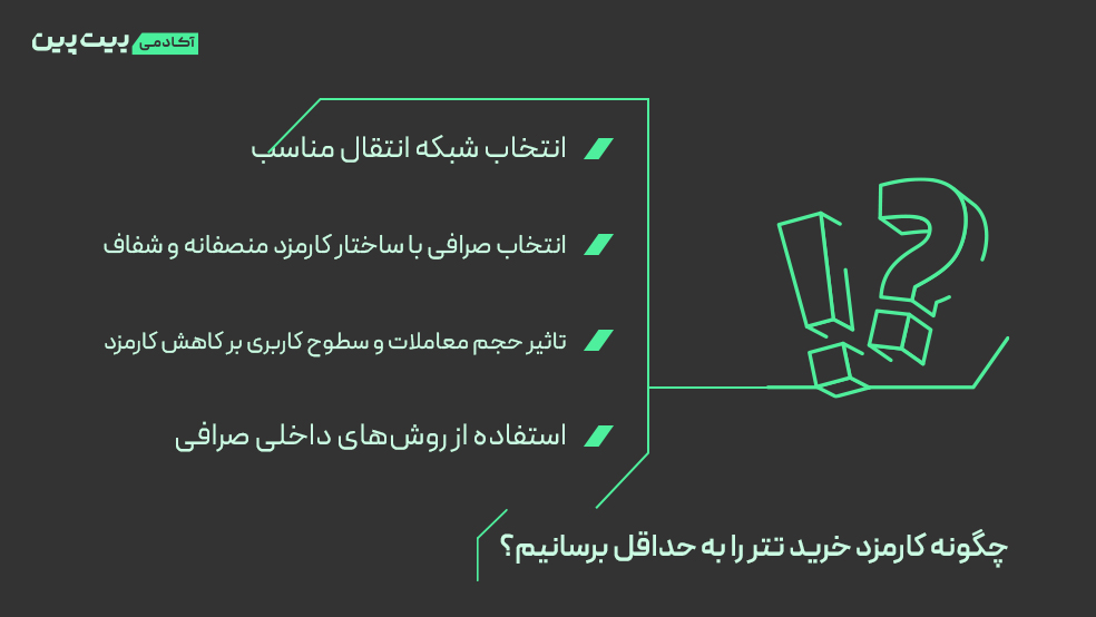 Artboard 1 2 آیا می‌توانیم بدون کارمزد تتر بخریم؟