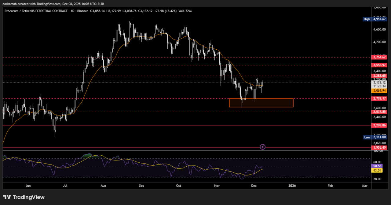 اتریوم (ETH)