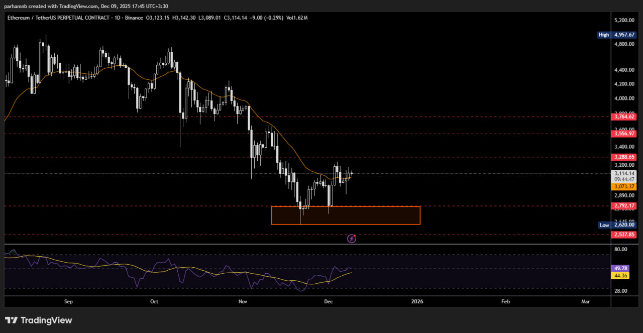 اتریوم (ETH)