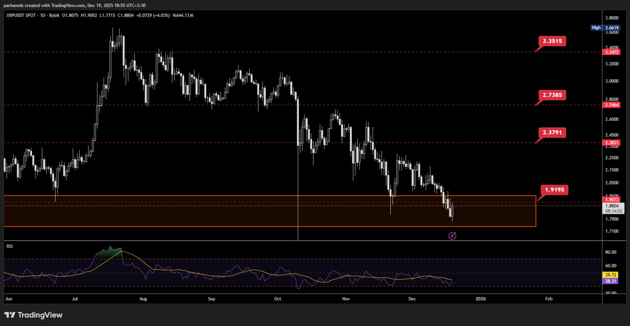 photo 2025 12 19 18 56 07 ۱۹ میلیارد دلار از ارزش XRP دود شد؛ چه چیزی پشت ریزش سنگین ریپل در ماه دسامبر است؟