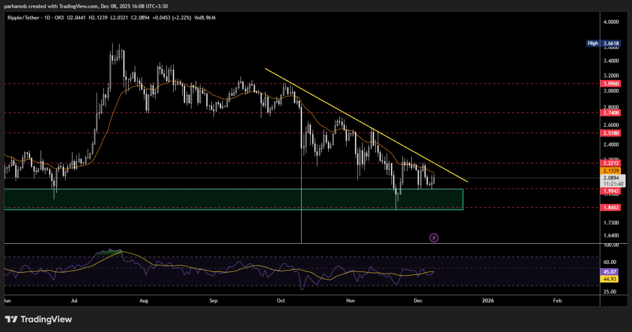 ریپل (XRP)