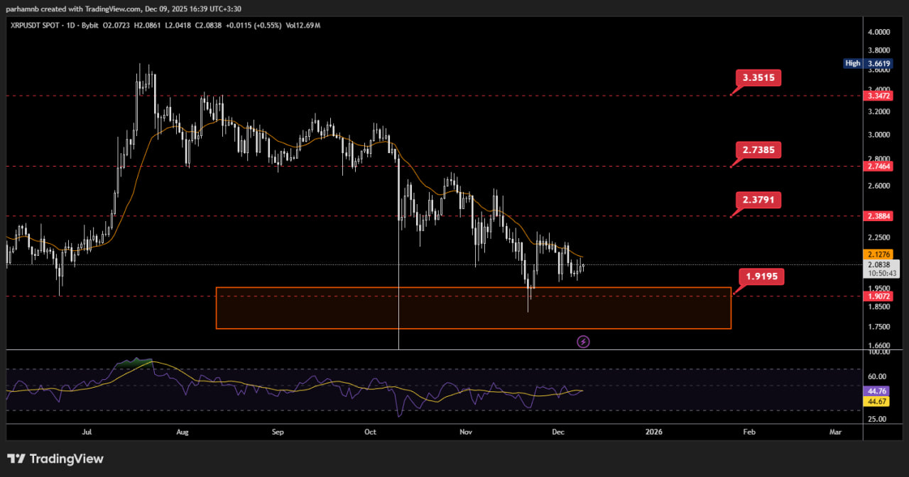 ریپل (XRP)