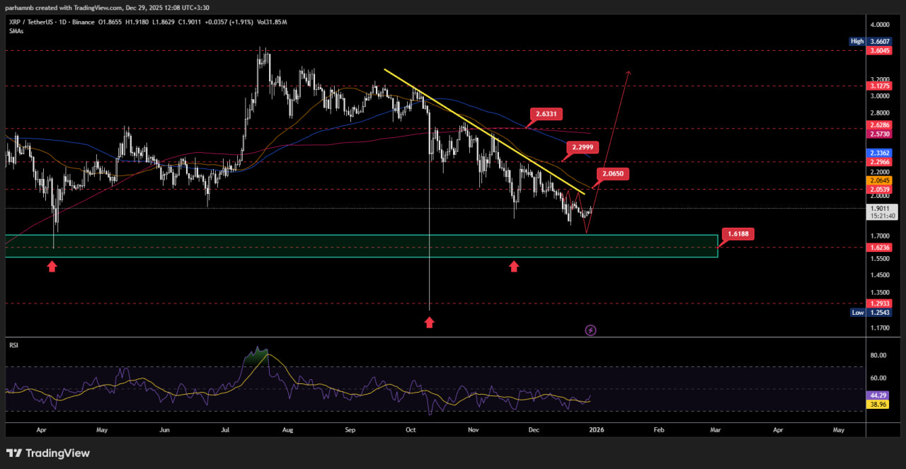 xrp 5 فرصت خرید ارز دیجیتال: سه کوین که نباید از دست بدهید!