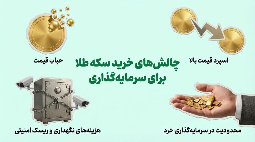 معایب خرید سکه طلا برای سرمایه گذاری