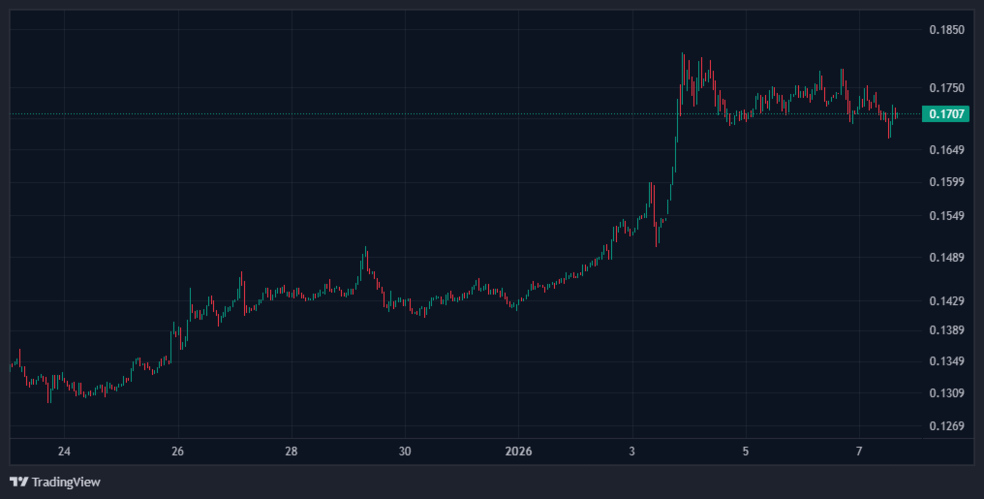 1.1 9 شوک مادورو بازار را به لرزه درآورد: وقت خرید توکن پسران ترامپ است؟