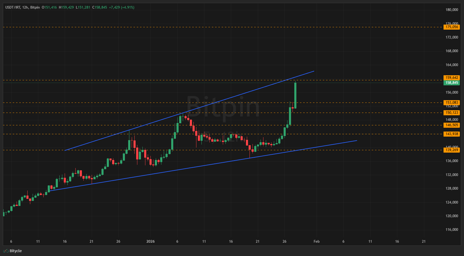 USDT IRT 2026 01 28 13 08 11 تتر در آستانه ۱۶۰ هزار تومان؛ آیا صعود ادامه دارد؟