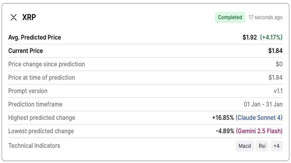 پیش‌بینی قیمت ریپل با AI؛ آرامش نسبی در راه است