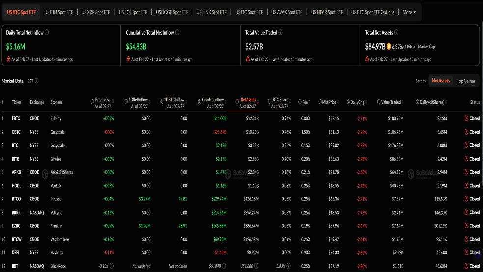 1 32 سرمایه‌گذاران ETF این ارز دیجیتال از سقوط قیمت‌ها هراسی ندارند