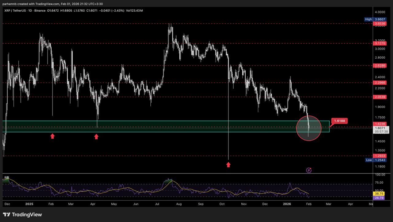 2026 02 01 21.34.45 پیش‌بینی ChatGPT از قیمت ریپل (XRP)؛ آیا بازگشت به ۲ دلار ممکن است؟
