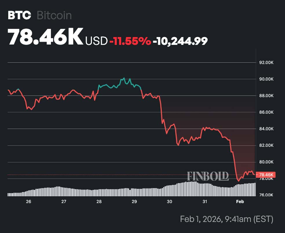 Bitcoin بلک‌راک ۱ میلیارد دلار از این رمزارزها را به فروش رسانده!