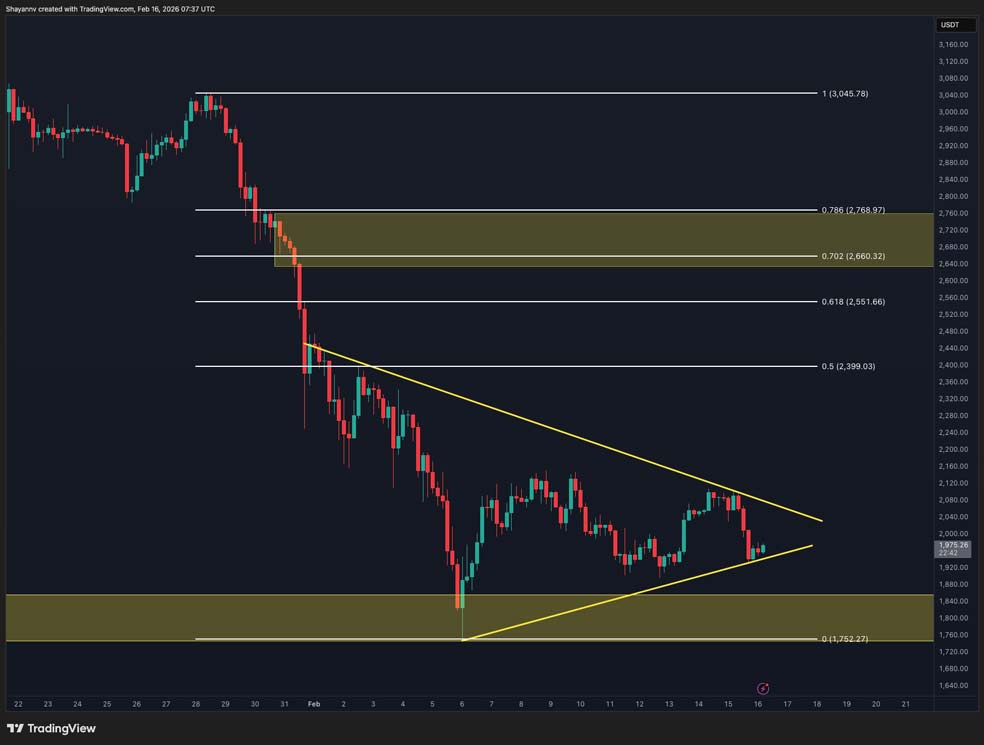 ETH 4H 2 1 این آلت کوین بزرگ در آستانه یک جهش ۵۰ درصدی است!