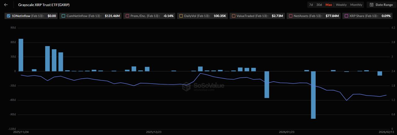 IMAGE 2026 02 17 194412 1 آینده قیمت ریپل (XRP)؛ آیا حمایت ۱ دلاری سکوی رشد ۸۰ درصدی است؟
