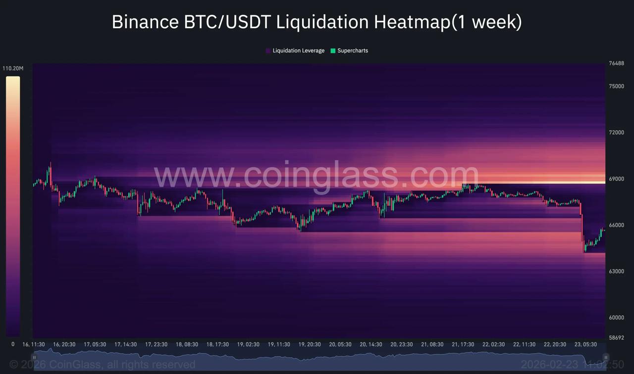IMAGE 2026 02 23 143458 پیش‌بینی قیمت بیت کوین: آیا اصلاح تا ۶۰ هزار دلار نزدیک است؟