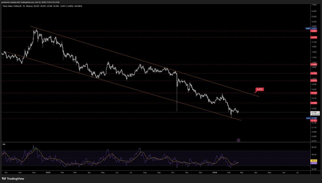 theta ۳ ارز دیجیتال مستعد رشد در کف بازار