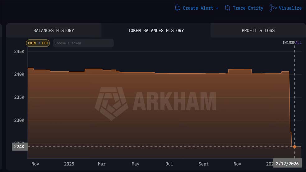 سقوط ۳۷٪ اتریوم بعد از فروش ۱۷ هزار اتر توسط ویتالیک 
