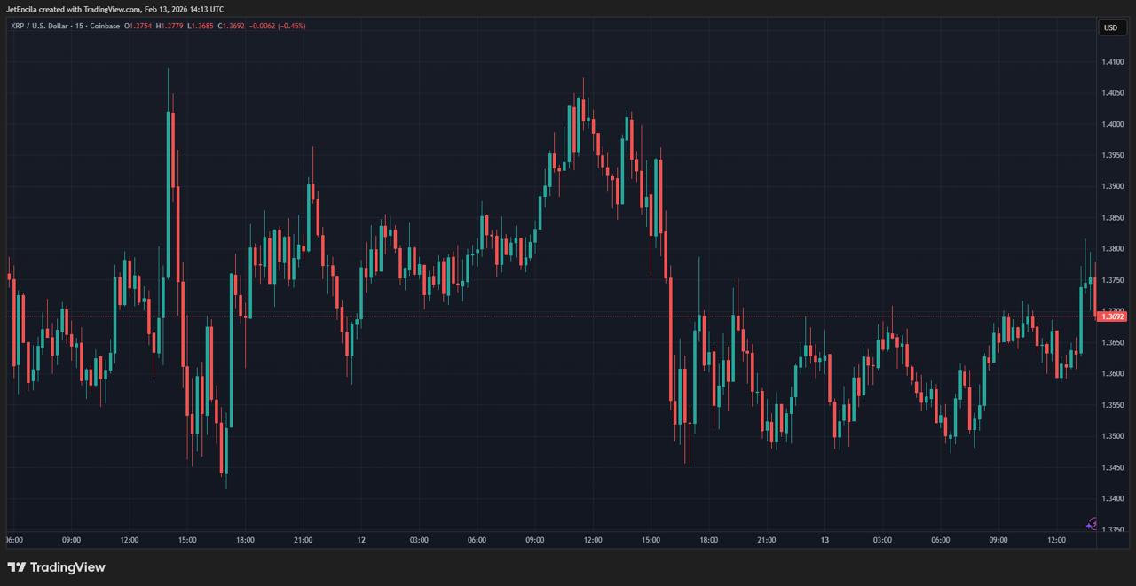 آیا ریپل (XRP) می‌تواند جایگزین بیت کوین شود؟ تحلیل قیمت ریپل