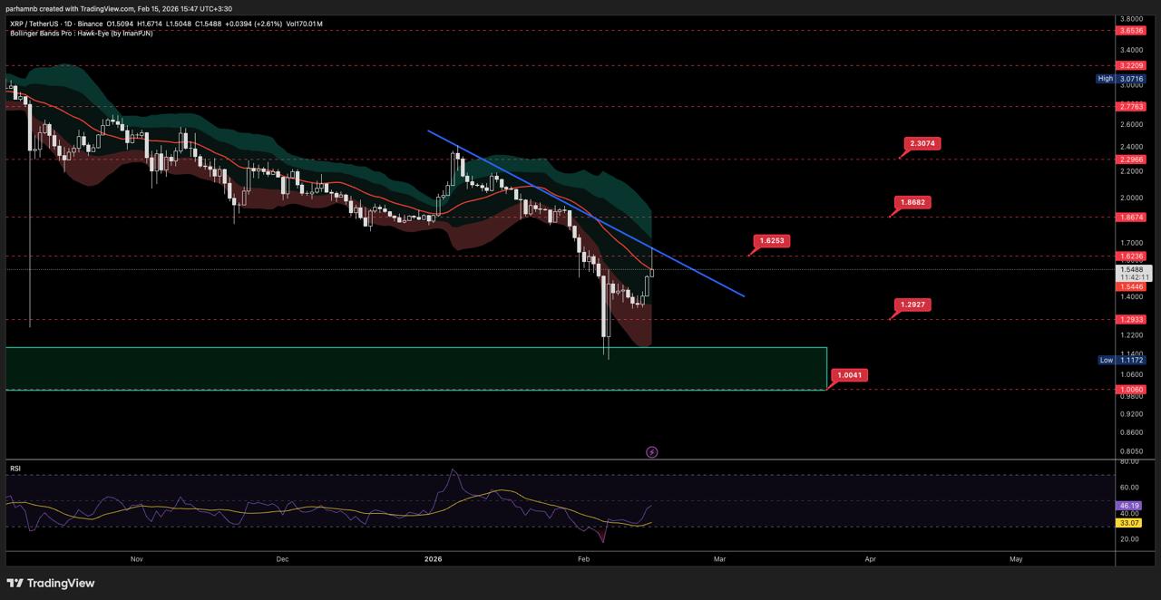 xrp 1 فرصت خرید در دل ریزش؟ تحلیل ۳ رمزارز آماده رشد!