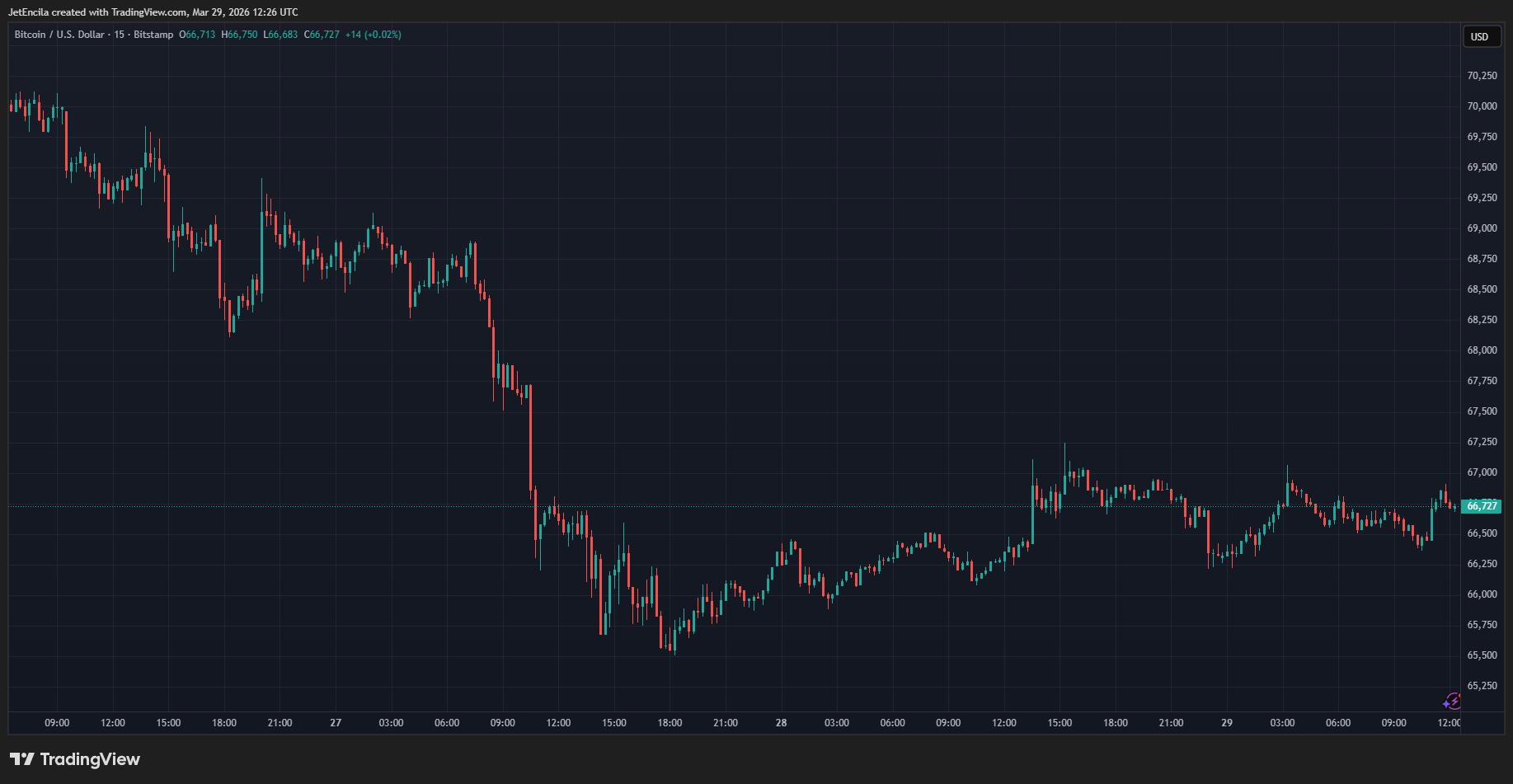 3ObKgi3u امروز بهترین زمان خرید بیت کوین است!